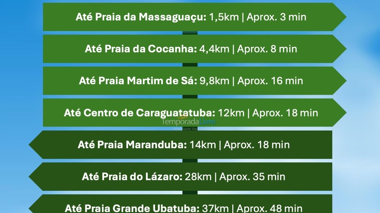 Casa para aluguel de temporada em Caraguatatuba (Massaguaçu)