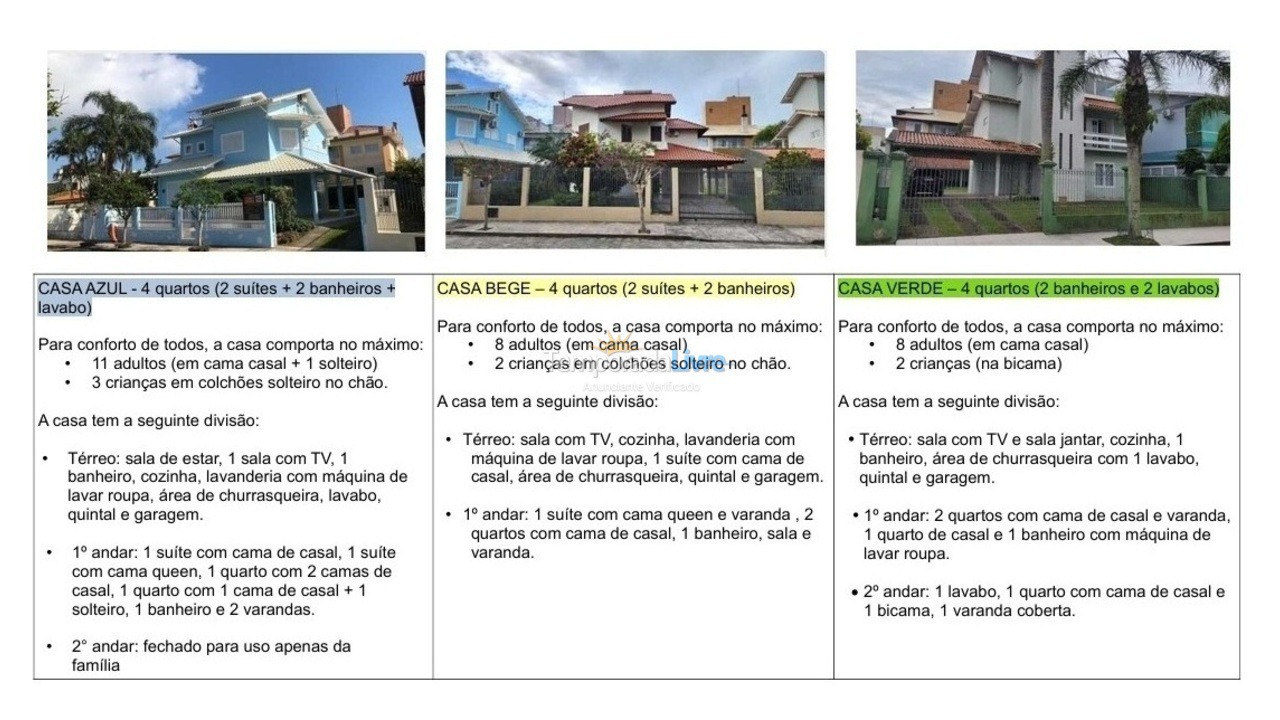 Casa para aluguel de temporada em Florianopolis (Praia dos Ingleses)